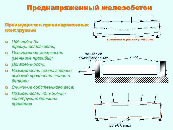 Актуальность применения предварительно напряженных железобетонных конструкций в российском гражданском строительстве | статья в журнале «молодой ученый»