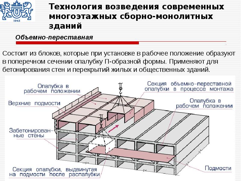 Монолитная стена из бетона: сфера применения железобетонных перегородок, марки материала, технология заливки, строительство подпорных сооружений