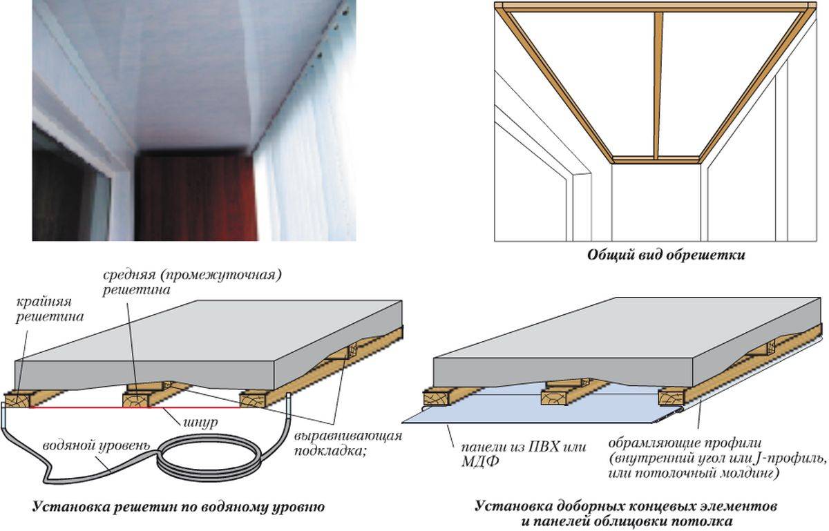 Как сделать потолок из панелей пвх своими руками – пошаговое руководство