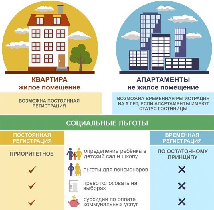 Частный дом или квартира: во что лучше инвестировать в 2023 году | банки.ру