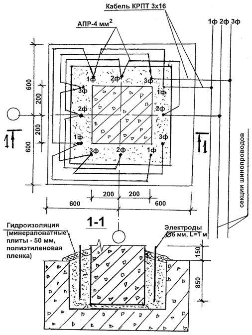 Прогрев бетона электродами (тонкой арматурой) - советы электрика
прогрев бетона электродами (тонкой арматурой) - советы электрика