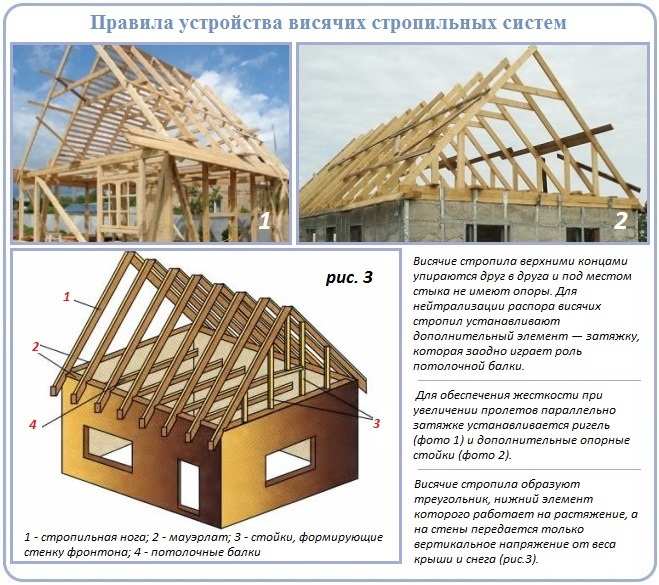 Четырехскатная крыша - 85 фото и пошаговое описание постройки четырехскатной крыши
