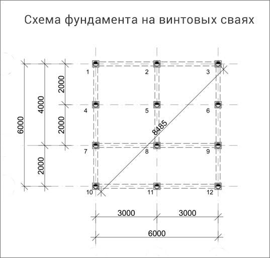 Фундамент на винтовых сваях: минусы и плюсы | дачник.ru | дзен