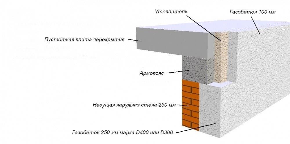 Нужно ли утеплять газоблок (дом из газобетона) 300 и 400 мм и если надо, то каким материалом