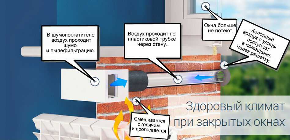 Установка приточного клапана на пластиковое окно своими руками: инструкция и советы