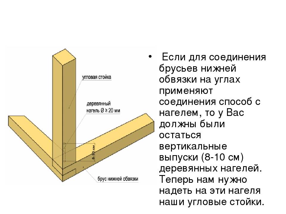 Баня из бруса 150х150 своими руками пошагово