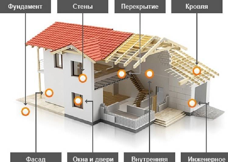 Уменьшение теплопотерь дома до 50%: самые эффективные способы!