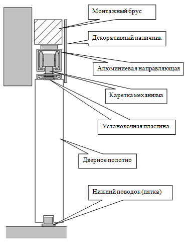 Раздвижные окна на балкон или лоджию: алюминиевые, пластиковые системы и этапы монтажа