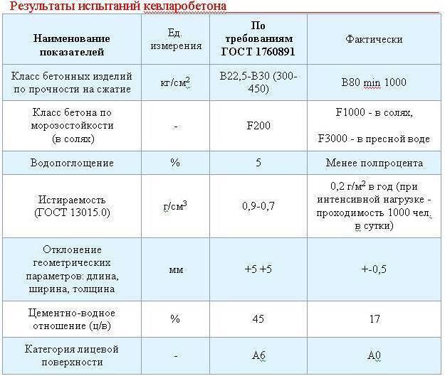 Делаем тротуарную плитку своими руками: пошаговая инструкция по изготовлению