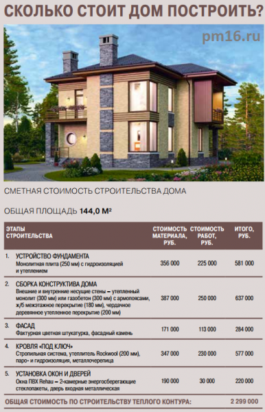 Как построить загородный дом за 2 миллиона рублей