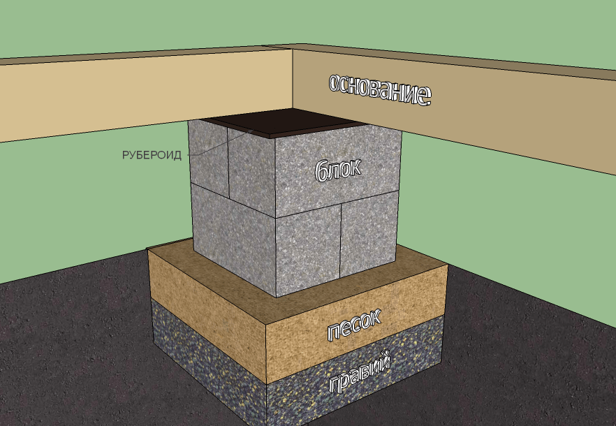 Мелкозаглубленный ленточный фундамент на пучинистых грунтах: столбчатый мзлф с высоким уровнем вод