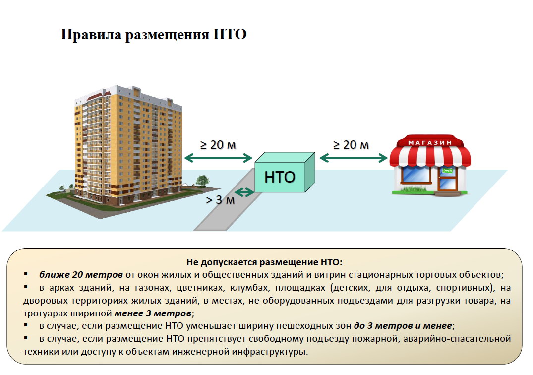 Не здание даже нужно человеку а здание в определенном месте составь план