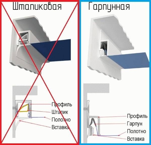 Профиль для натяжного потолка: крепление алюминиевого и гарпуна, направляющие и монтаж