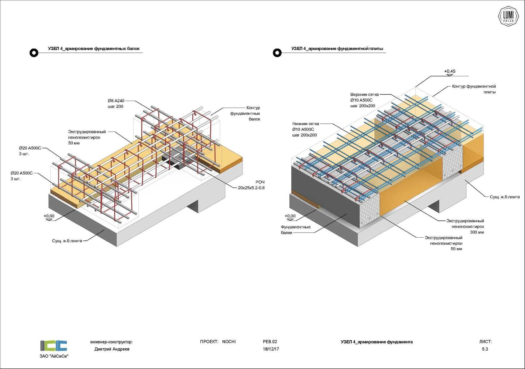 Армирование бетона - что это и как рассчитать норму расхода