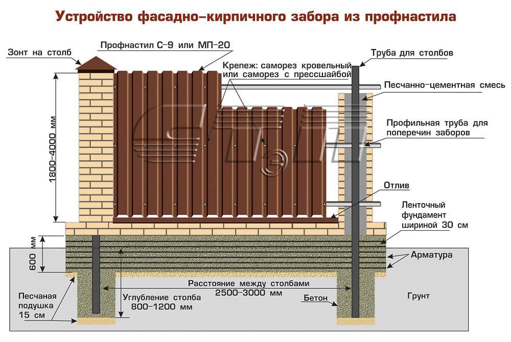 Как сделать забор из бетонных блоков своими руками: пошаговая инструкция