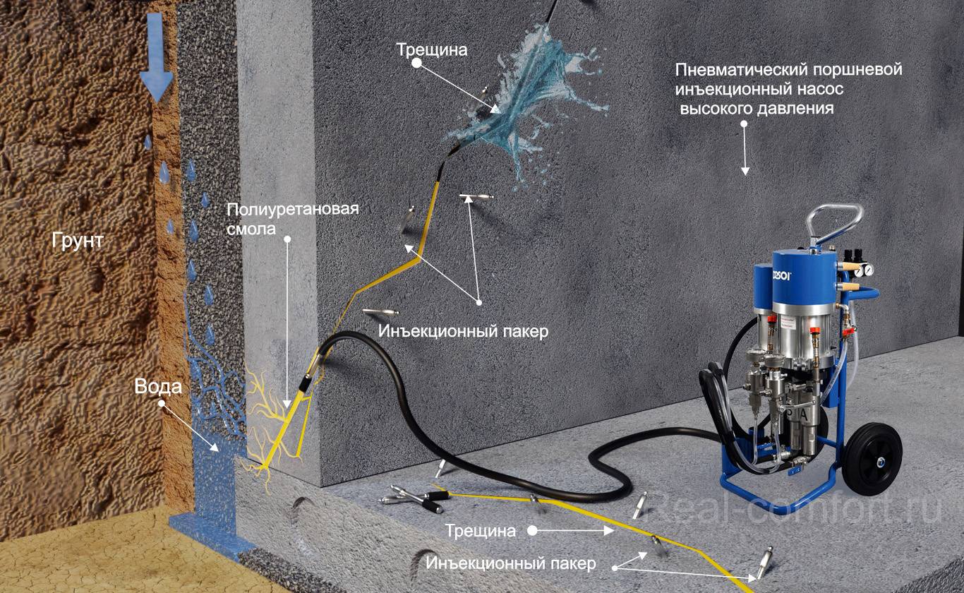 Инъектирование трещин в бетоне технология