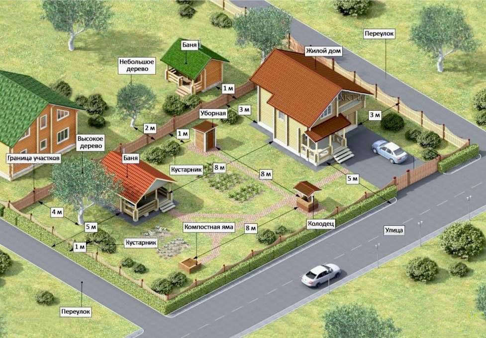 Можно ли строить дом на земле для садоводства в 2023 📌 | нормы постройки