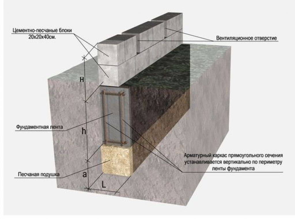 Какой фундамент лучше для дома из пеноблоков в 2 этажа — советы по строительству основания
