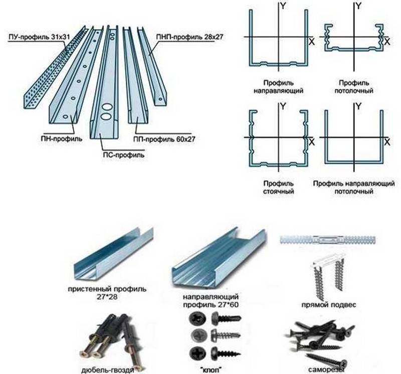 Профиль для гипсокартона: размеры и виды, нюансы выбора для разных отделочных материалов, особенность крепежа