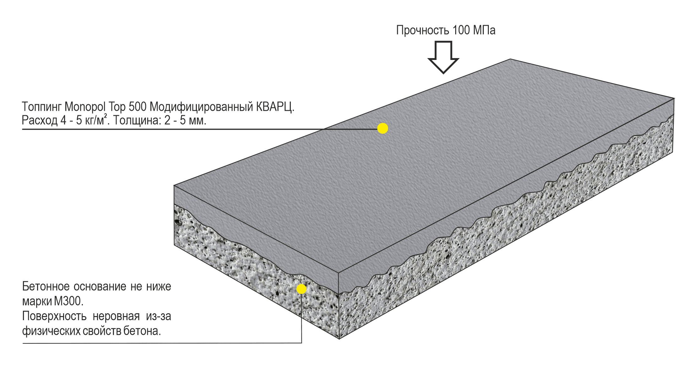 Как правильно уложить бетонные полимерные полы своими руками - myprofnastil
