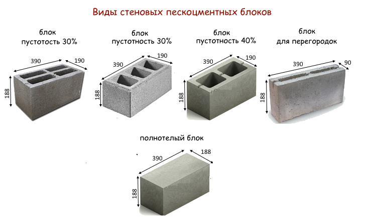Основные характеристики пустотелых бетонных блоков