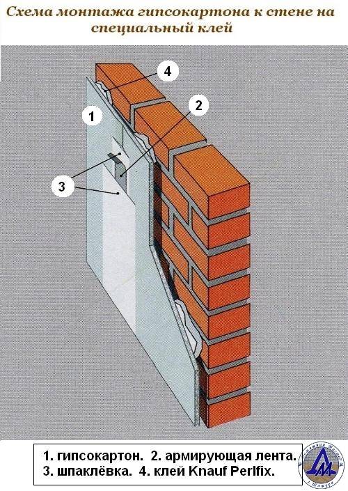 Как приклеить гипсокартон к стене, на что клеить гкл к неровной поверхности (видео)