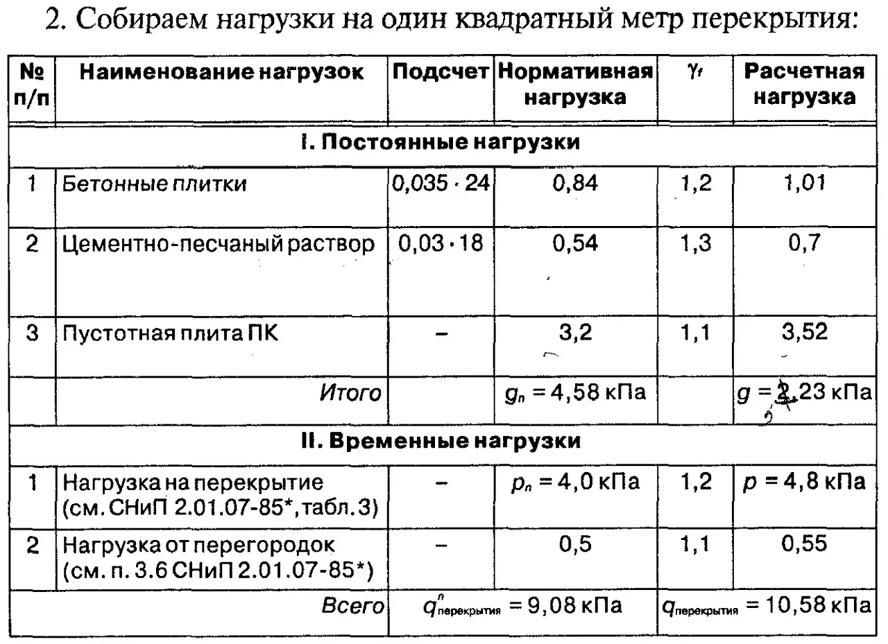 Расчет нагрузки действующей на перекрытие