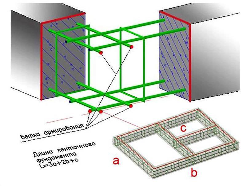 Расход арматуры на 1 м3 бетона: нормы, примеры расчетов