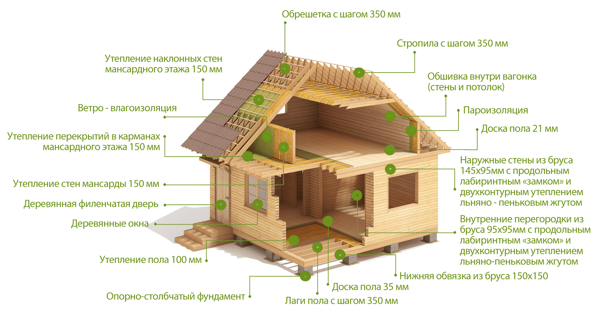 Что такое сип-панели для строительства домов: характеристики, плюсы и минусы материала и аналогов