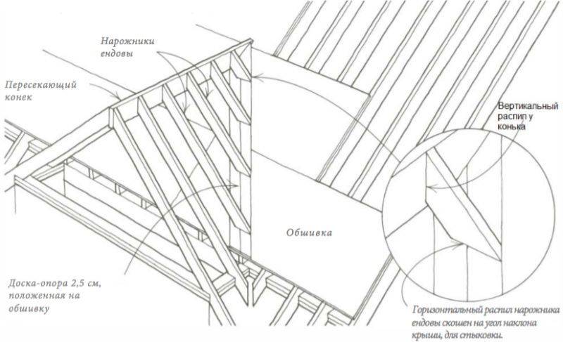 Стропильная система многощипцовой крыши схема - клуб мастеров