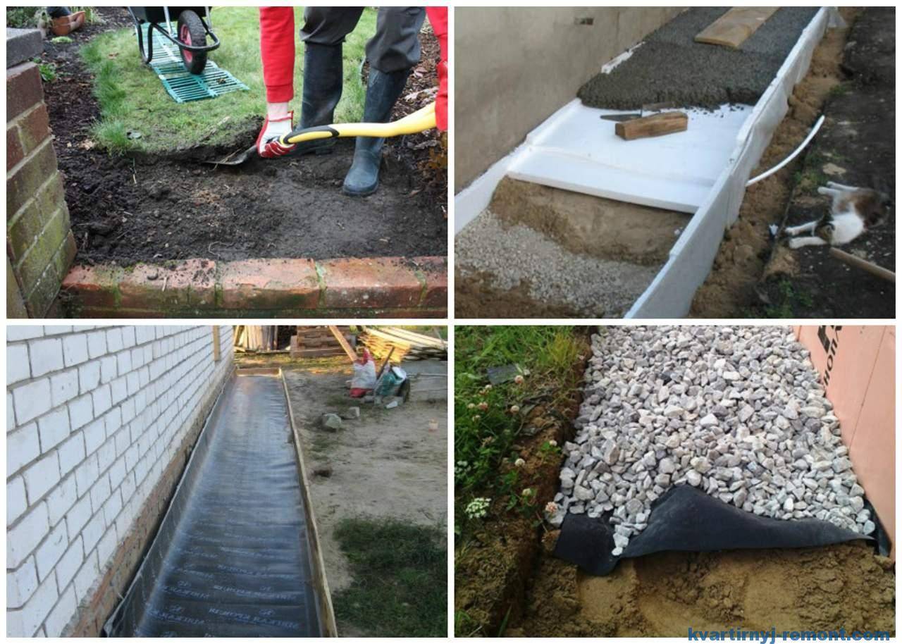 Чем покрыть бетонную отмостку вокруг дома: его защита и украшение | baltija.eu