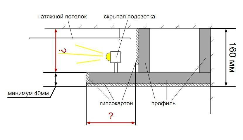 Как сделать парящий потолок из гипсокартона с подсветкой: схемы и идеи монтажа