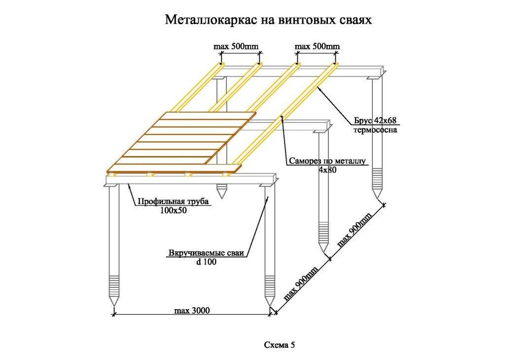 Максимальное расстояние от стены до настила