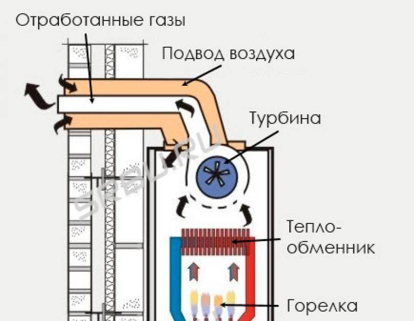 Принцип схема работы конденсационного котла