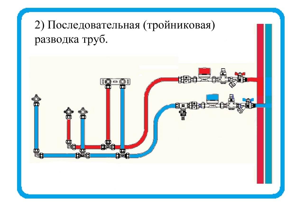 Разводка воды в доме схема частном горячей и холодной