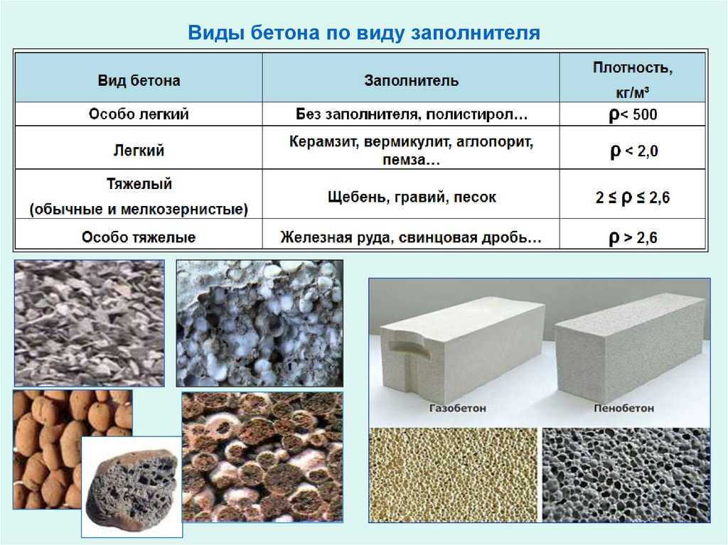 Чем бетон отличается от цемента