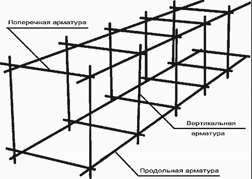 Вязка каркаса. Армирование ленточного фундамента шириной 250мм. Каркас арматурный 12 мм. Арматурный каркас для столбчатого фундамента. Схема арматурного каркаса для ленточного фундамента.