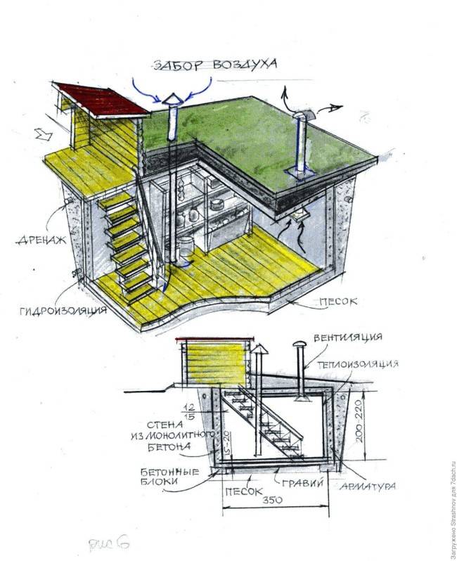 Как сделать в доме подвал (погреб) - постройка, гидроизоляция, утепление, вентиляция, дизайн | o-builder.ru