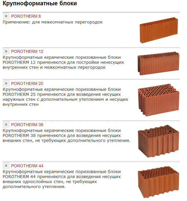 Сравнение разных производителей керамических блоков: кетра, бис, поромакс, лср, браер, какие лучше для строительства дома, рейтинг по качеству в россии