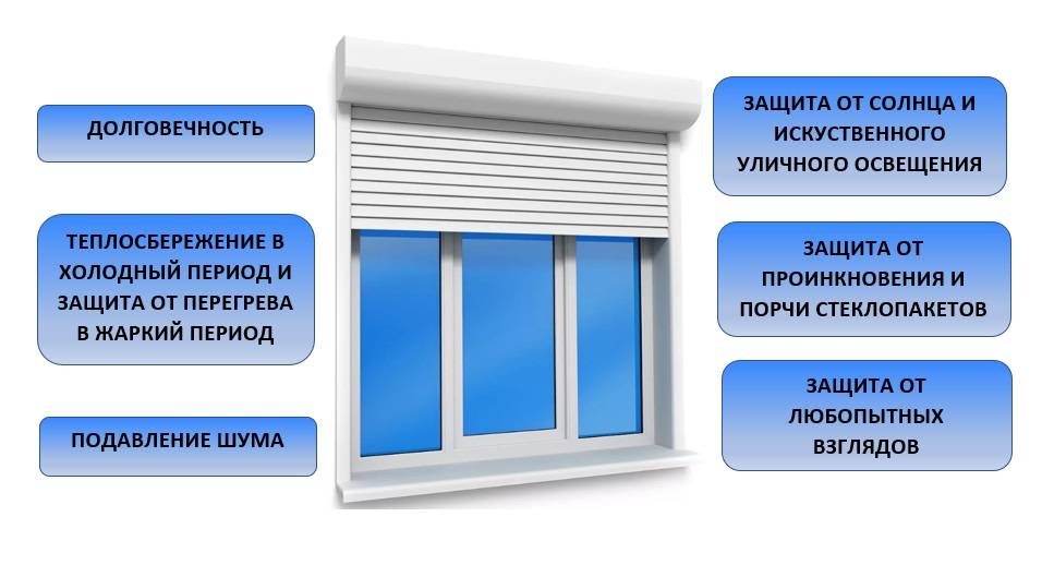 Рольставни на окна: виды, типы, особенности конструкций
