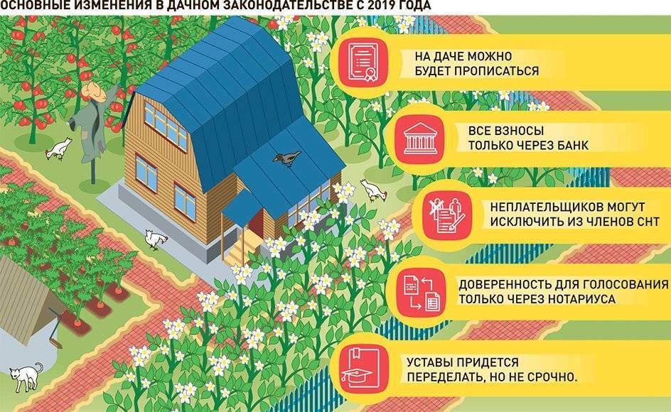 Можно ли строить дом на землях сельхозназначения в 2021 году