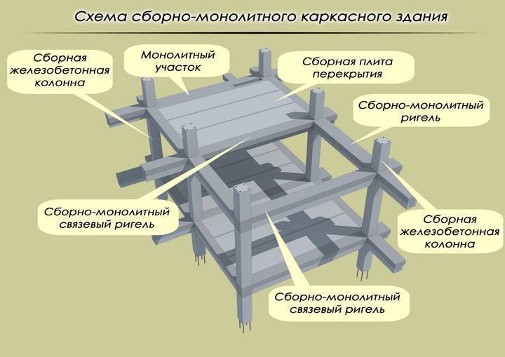 § 2.1. конструктивные схемы зданий