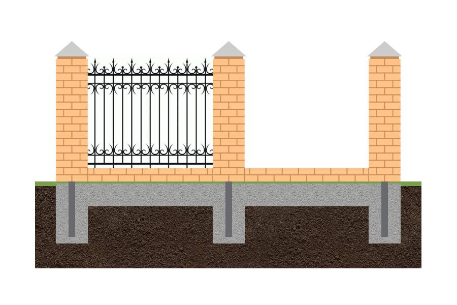 Фундамент под забор с кирпичными столбами своими руками