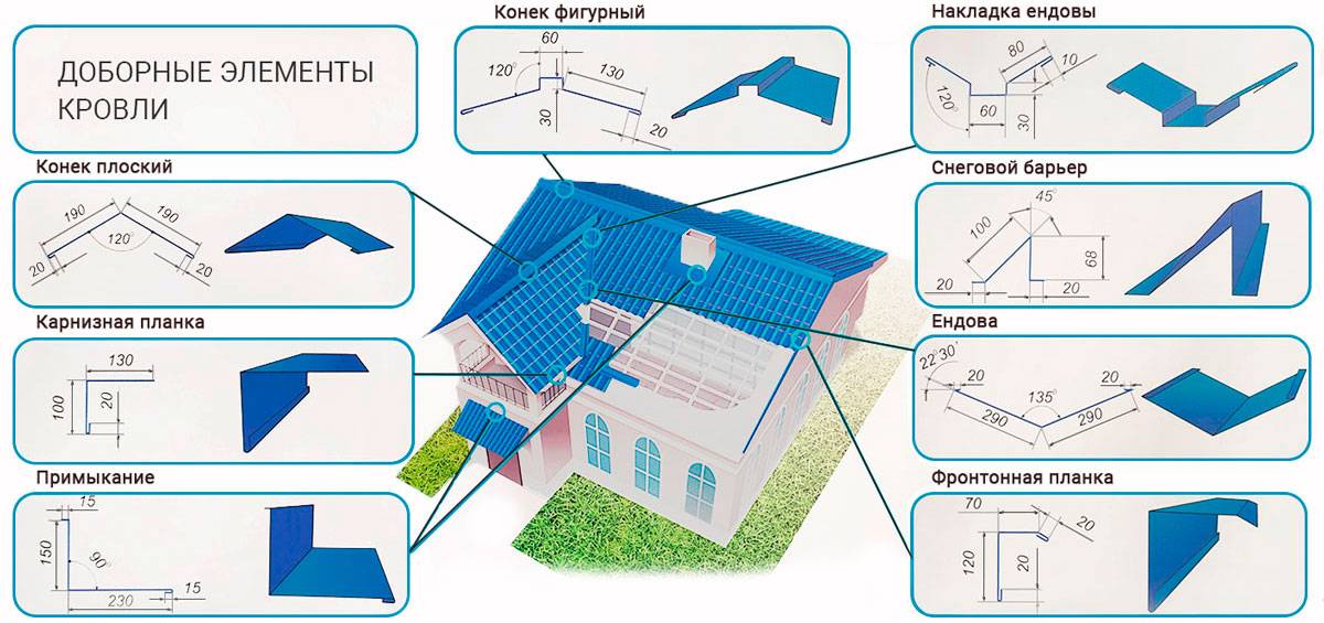 Размеры листа металлочерепицы для крыши: стандартная длина и ширина