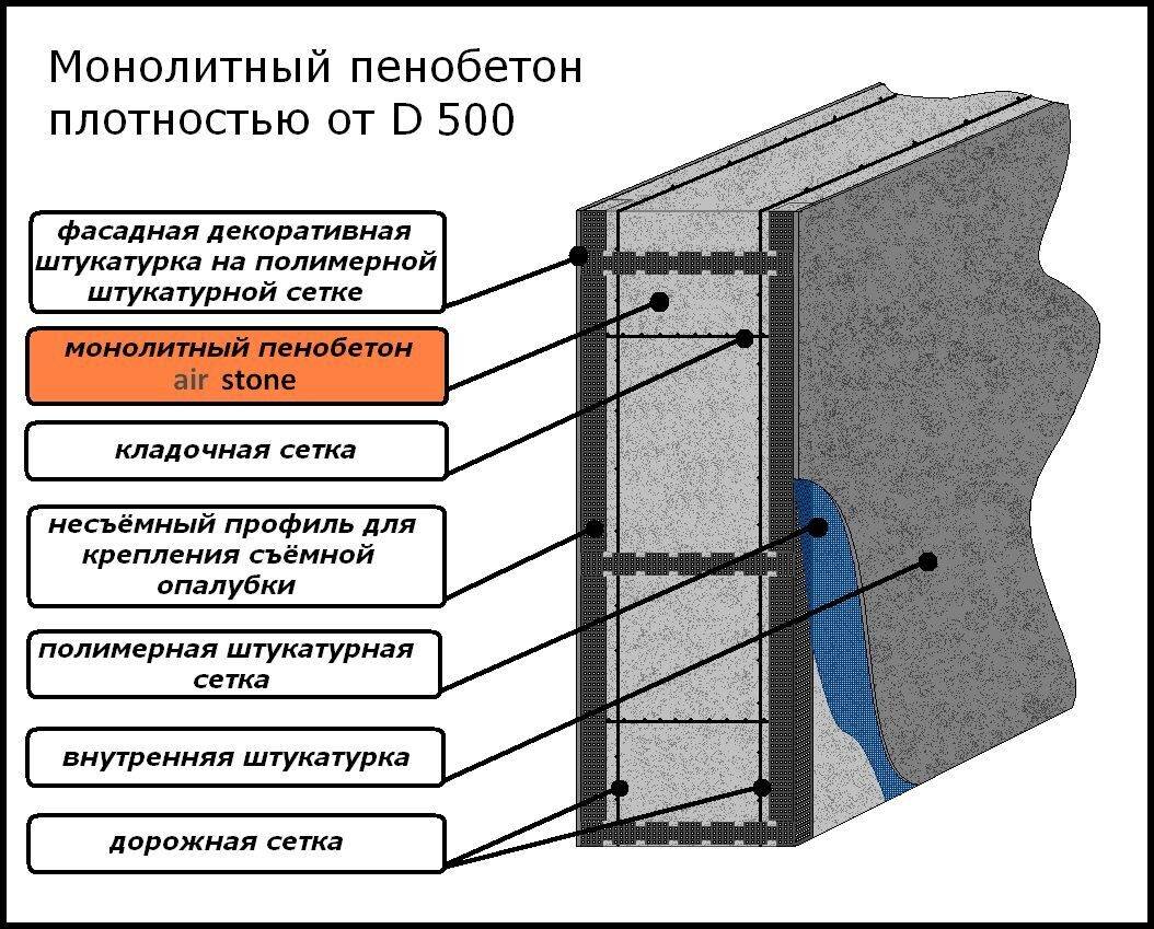 Толщина бетонной стены: требования, как правильно рассчитать, размеры для бассейнов, колодцев, подвалов, в каких случаях нужны железобетонные кольца