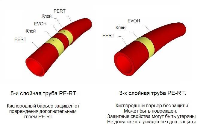 Трубы pe-rt и pe-xa: виды, типы. какую выбрать трубу?