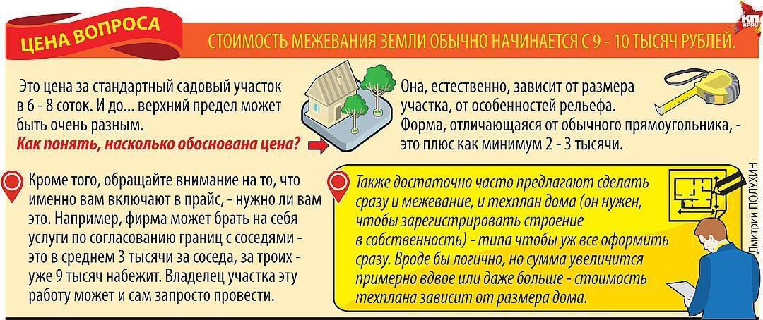 Продать долю без межевания