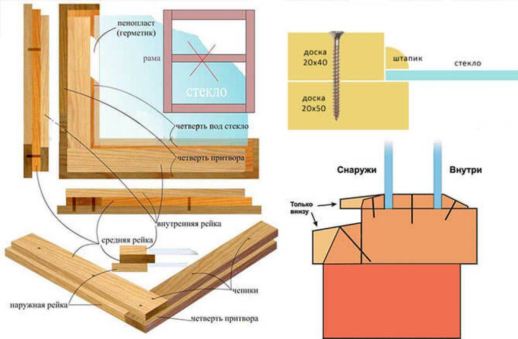 Особенности определения размеров для окон в деревянных домах