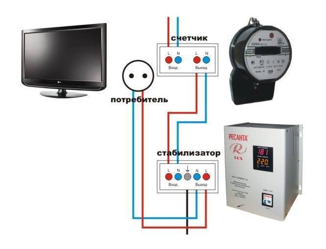 Как установить стабилизатор напряжения в частном