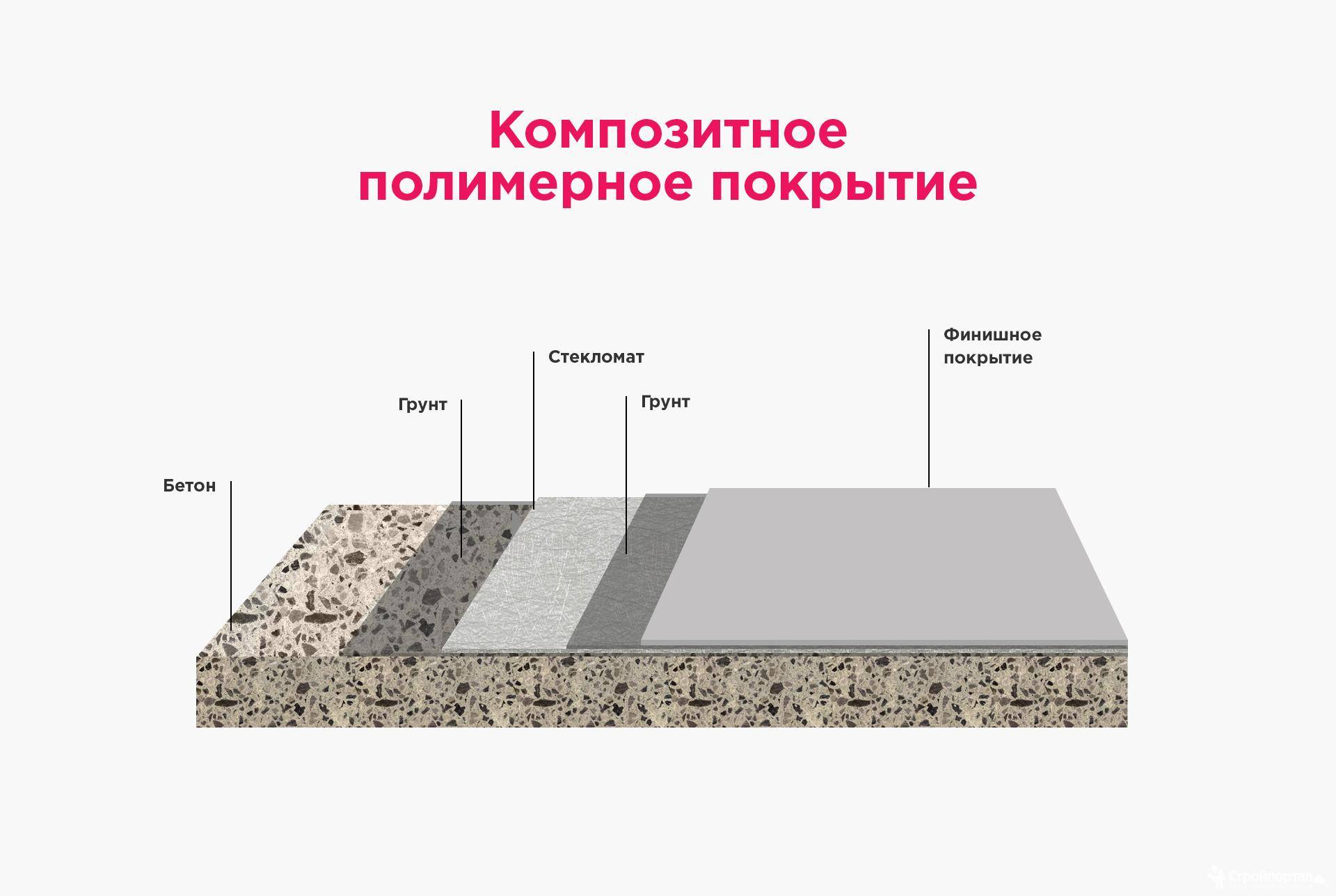 Полимерное покрытие для бетонного пола: виды, технология